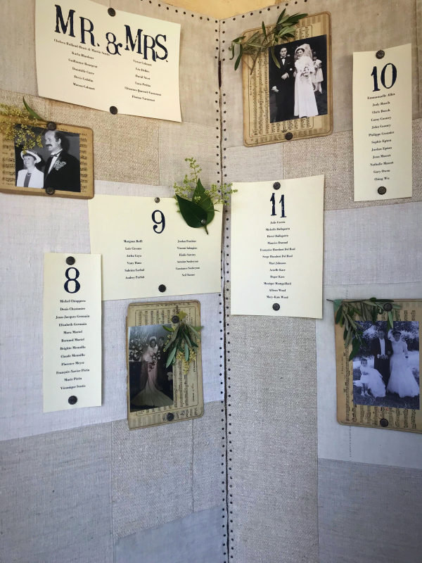 decor for table placement, who wits where.